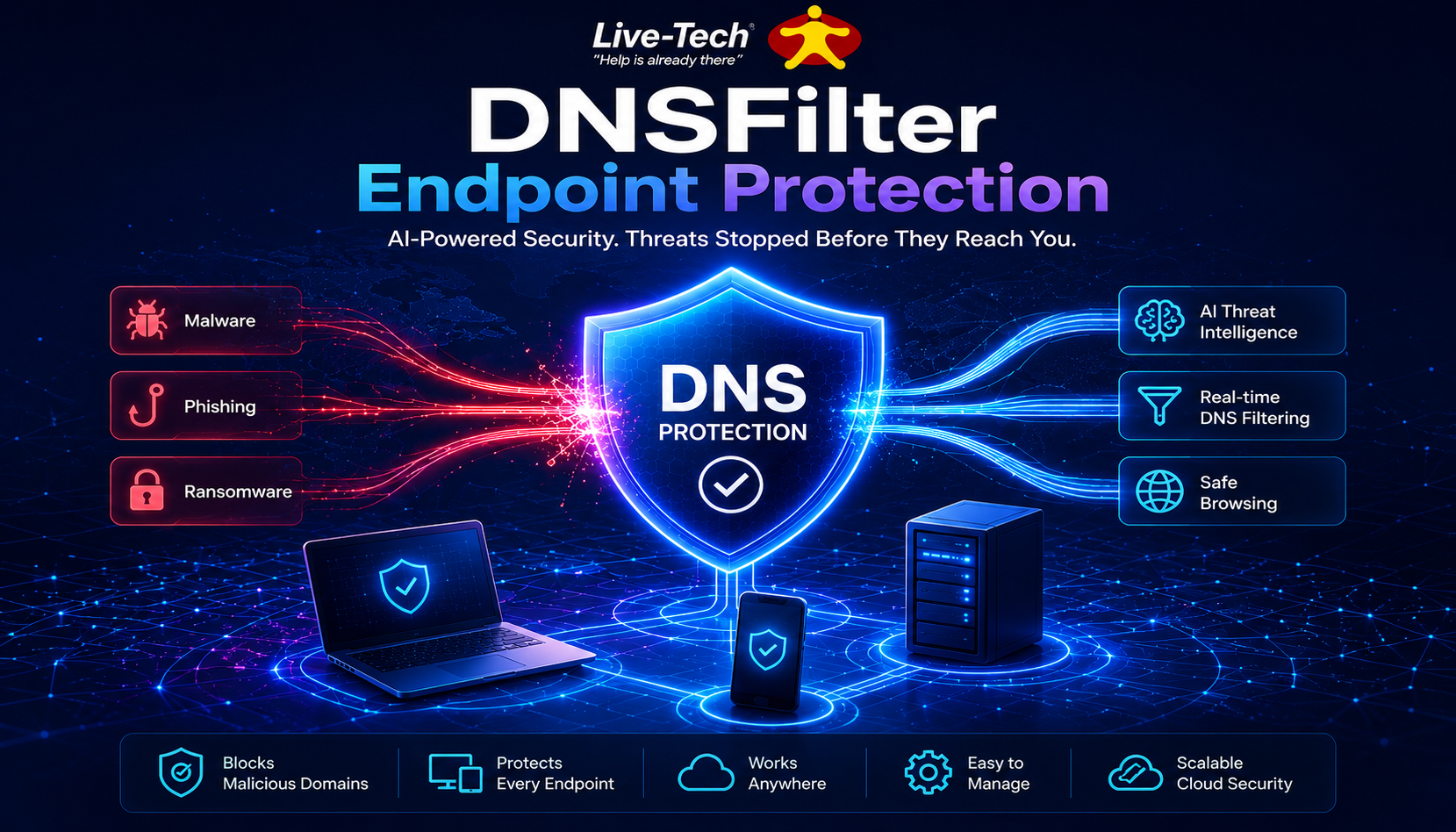 DNSFilter Endpoint Protection: Stopping Cyber Threats Before They Reach You